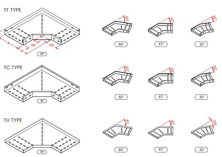 Choosing Cable Tray Bends Cable tray bend selection matching angle and radius to routing layout requirements (ID#2)